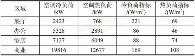 如何根据总热负荷算水量