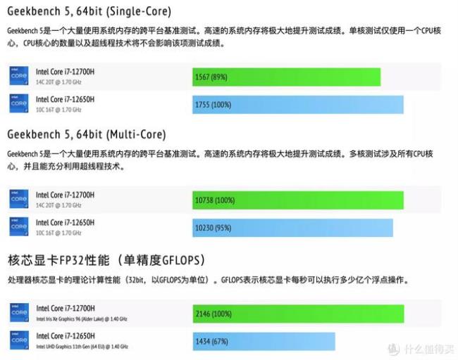 荣耀50有512内存吗