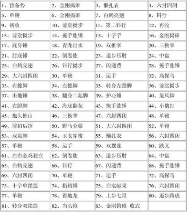 36式太极棍完整口令版