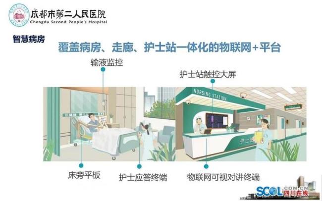 医院互联互通是什么意思