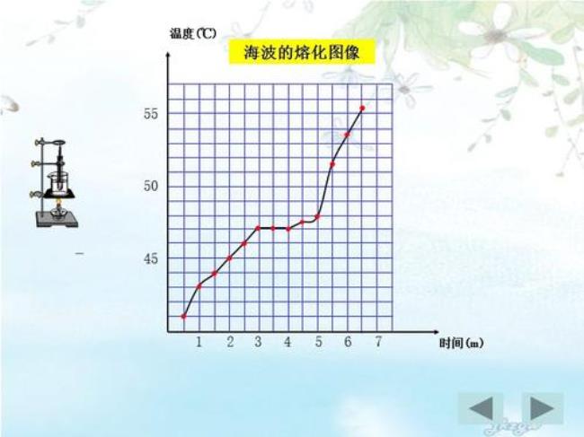 ticl4到tii4熔点依次升高的原因