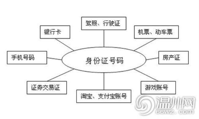 未开通网上银行如何更新身份证