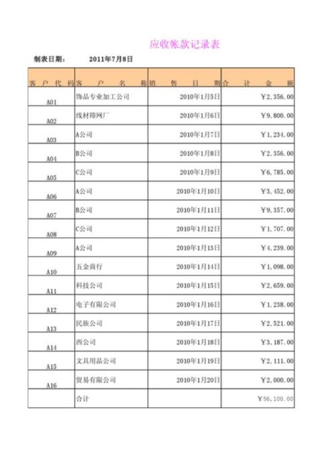 应收账款明细表制作