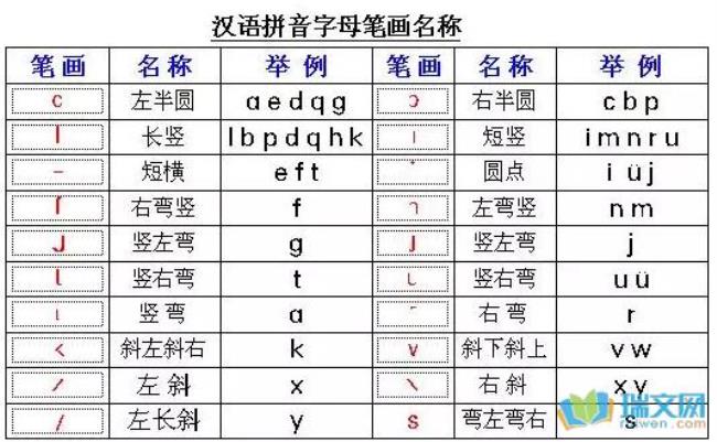 声母k的笔顺