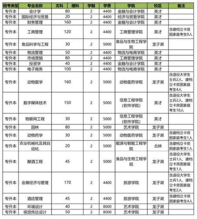 河南牧业经济学院简称是什么