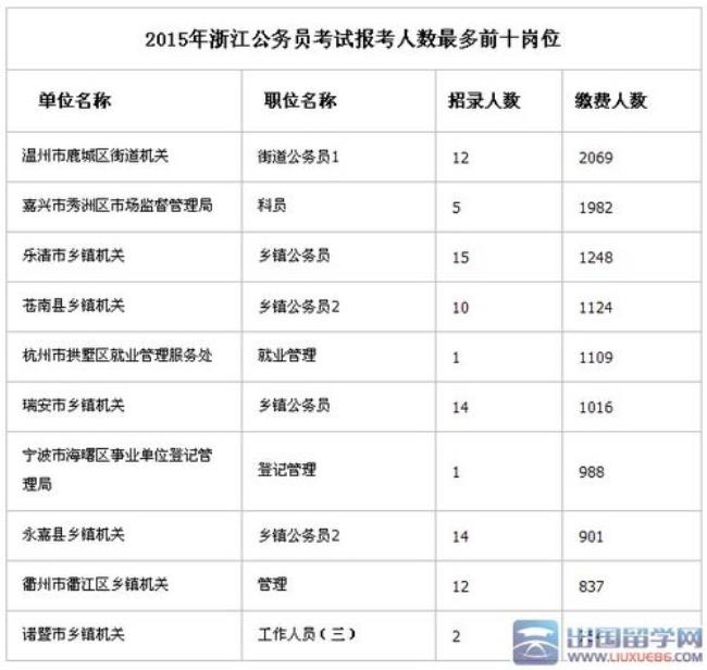 21年十月份公考是哪一年的公务员