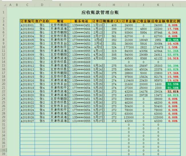 内帐报表制作方法