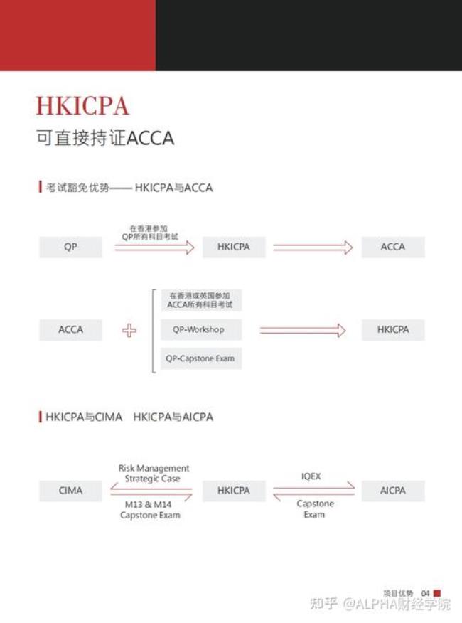 内地学生要报考hkicpa有什么要求