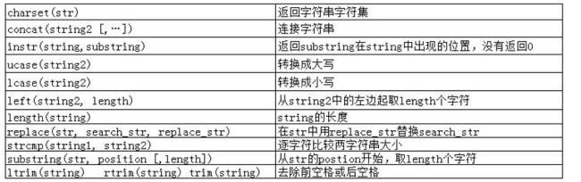 mysql怎么查询字符串中包含字符