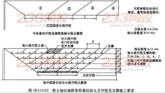 一级基坑围护结构沉降监控值