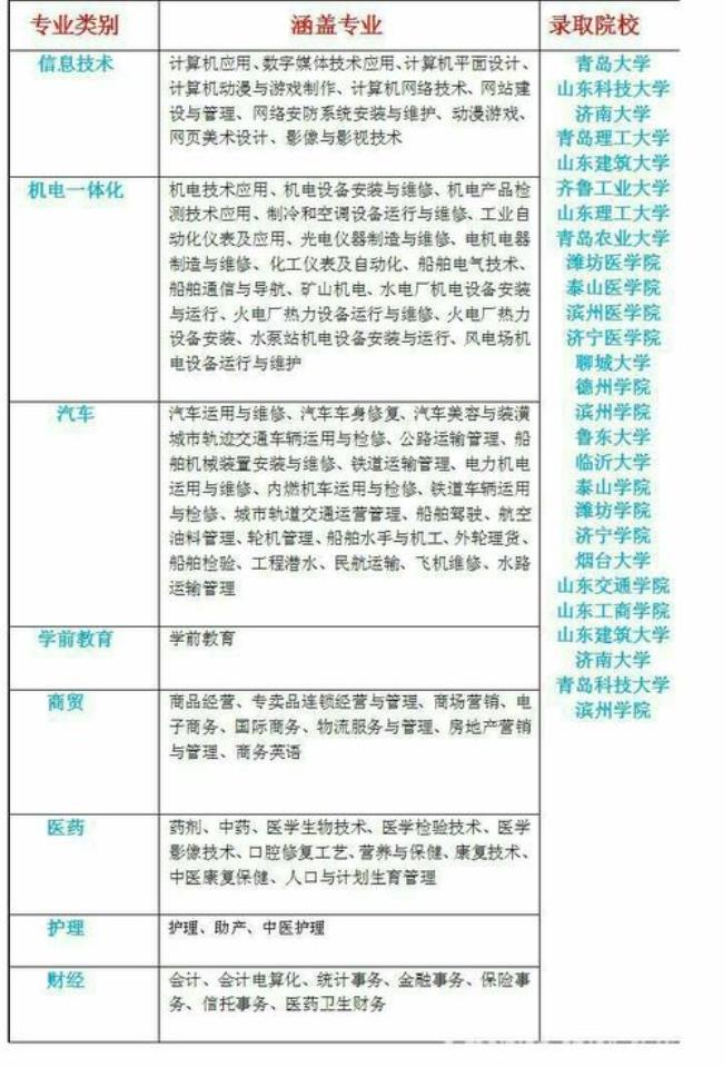 江苏省春季高考有哪些学校