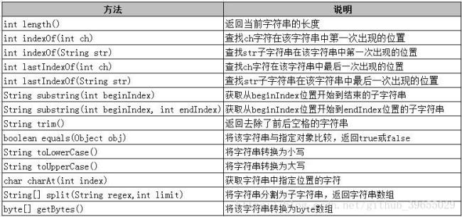 xsl里怎么判断包含字符串