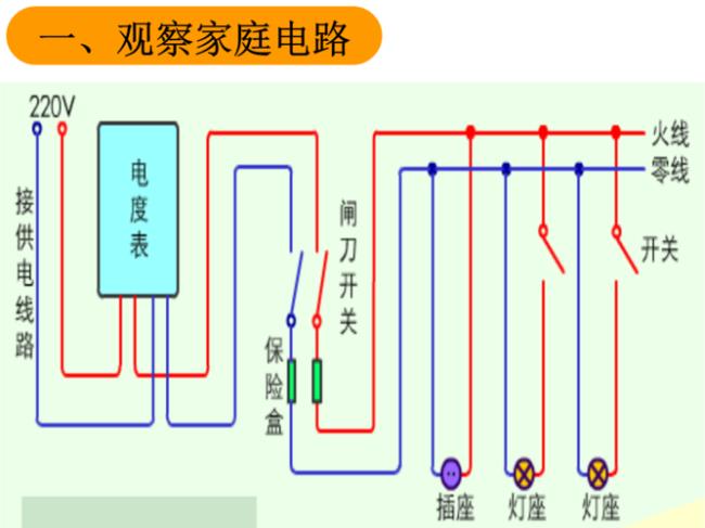 一个家庭一天要用多少电