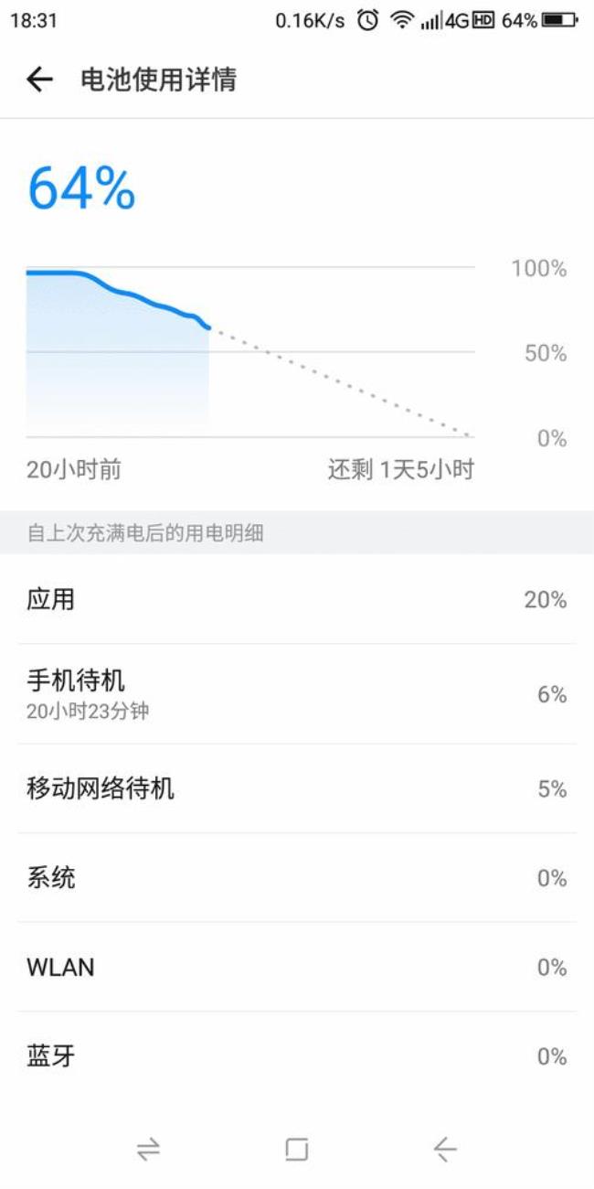 荣耀10支持联通和电信VOLTE了吗