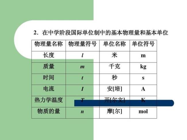 摩尔质量国际单位