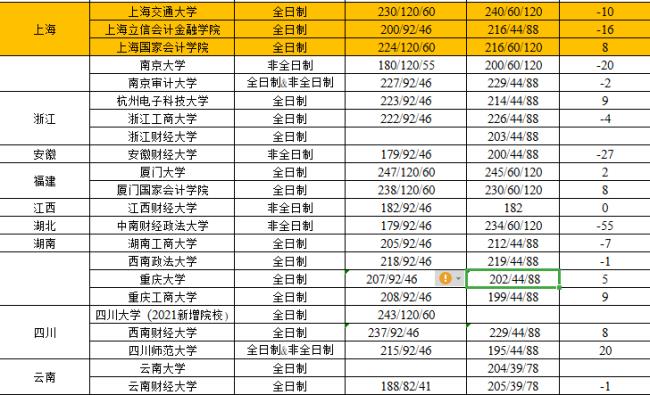 审计专硕全国院校排名