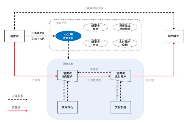 常用的第三方支付平台有哪些