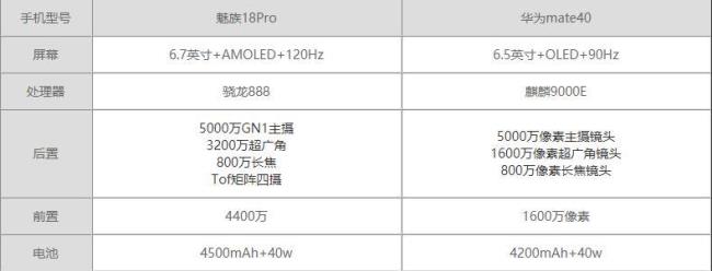 hoswnmate40pro八核是什么处理器