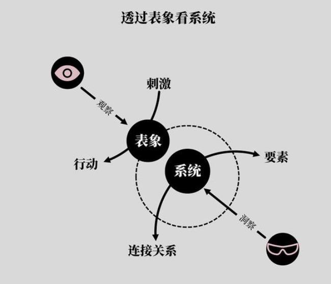 思维的逻辑形式义叫什么