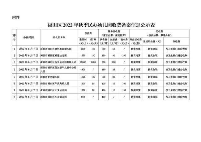 深圳2022年幼儿园交几个月学费