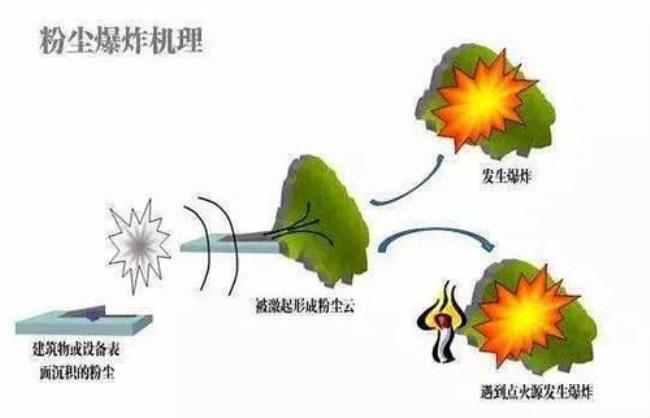 fe在空气中可燃么