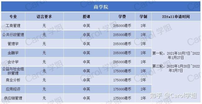 澳门科技大学研究生申请难度