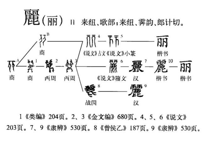 一个西一个丽念什么