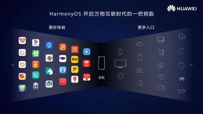 harmonyos是个什么东西