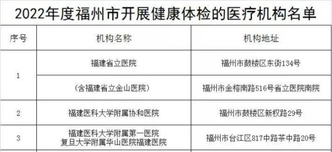 公务员体检申请复检流程