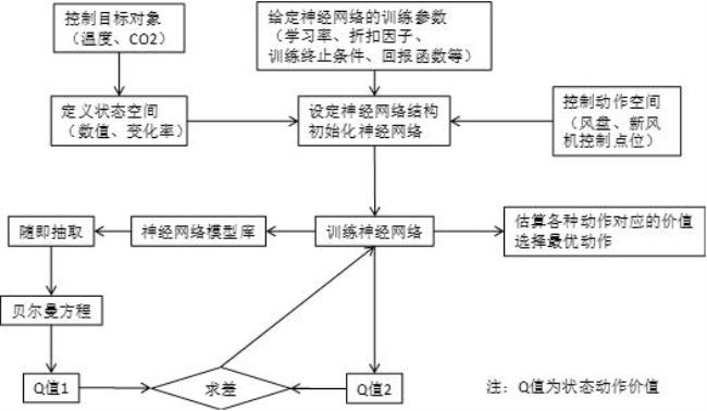 什么是完整的逻辑