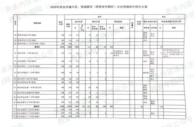 西安中考593分能考哪个高中