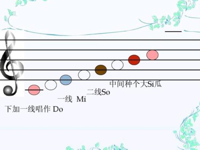 认识五线谱第一个音如何认