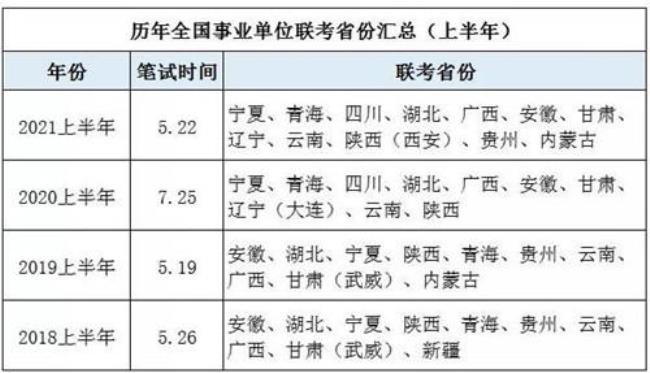 2022四川省艺术联考时间成都地区