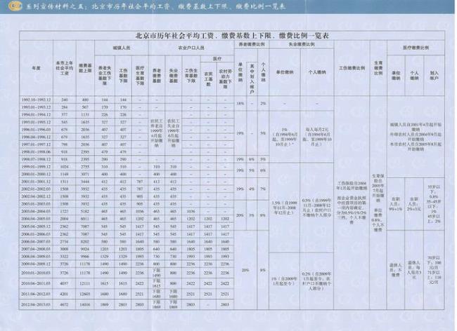 2001年到2012年的社保怎么补交