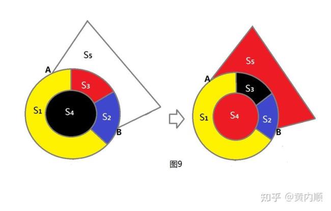 世界三大难题是什么