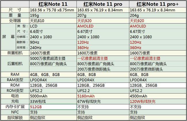 红米note11性能模式有啥用