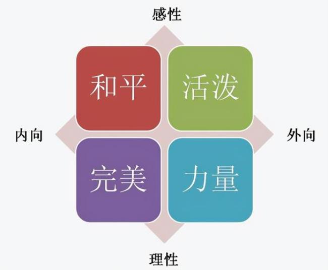 如何才能从内向变成一个话唠