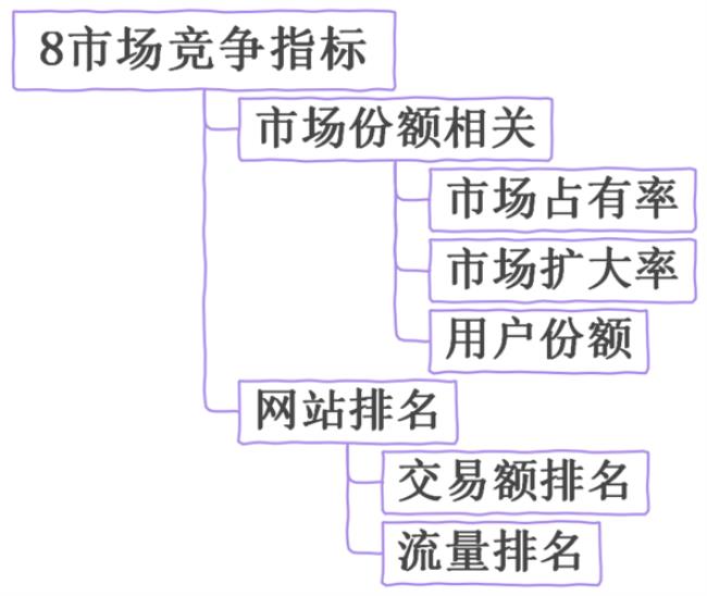 商务数据分析和应用专业的区别