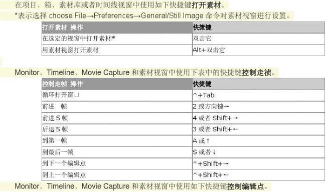 pr视频变速快捷键