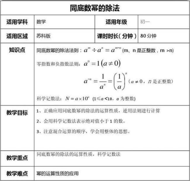 同底数幂的乘法符号怎么确定