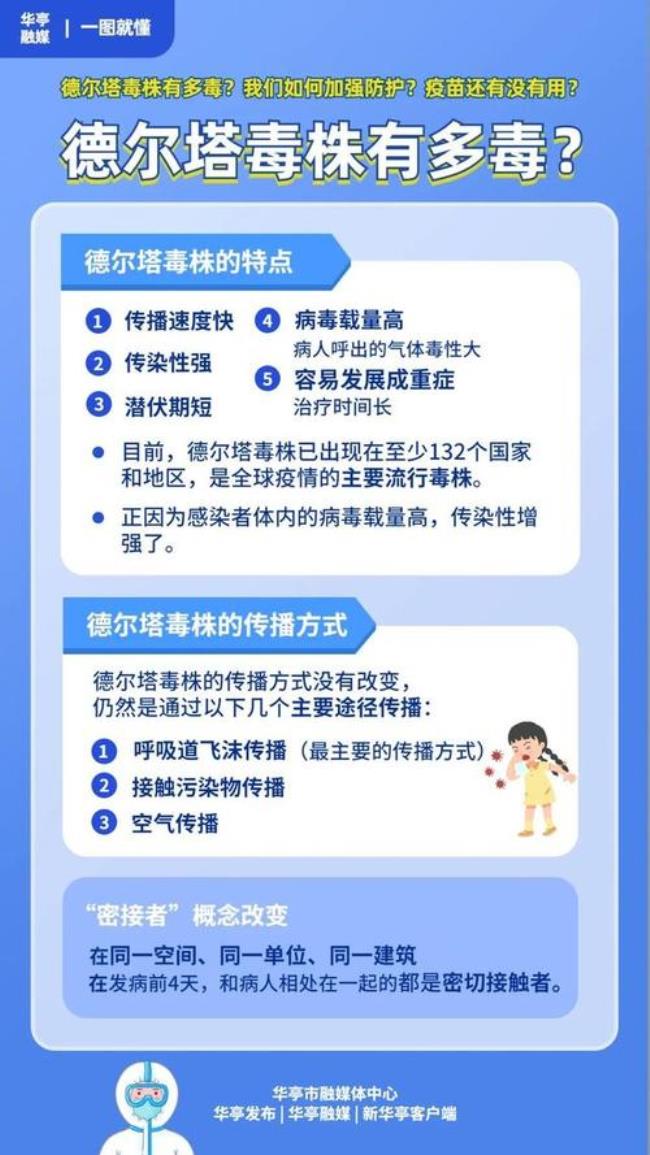 戴尔塔是什么意思