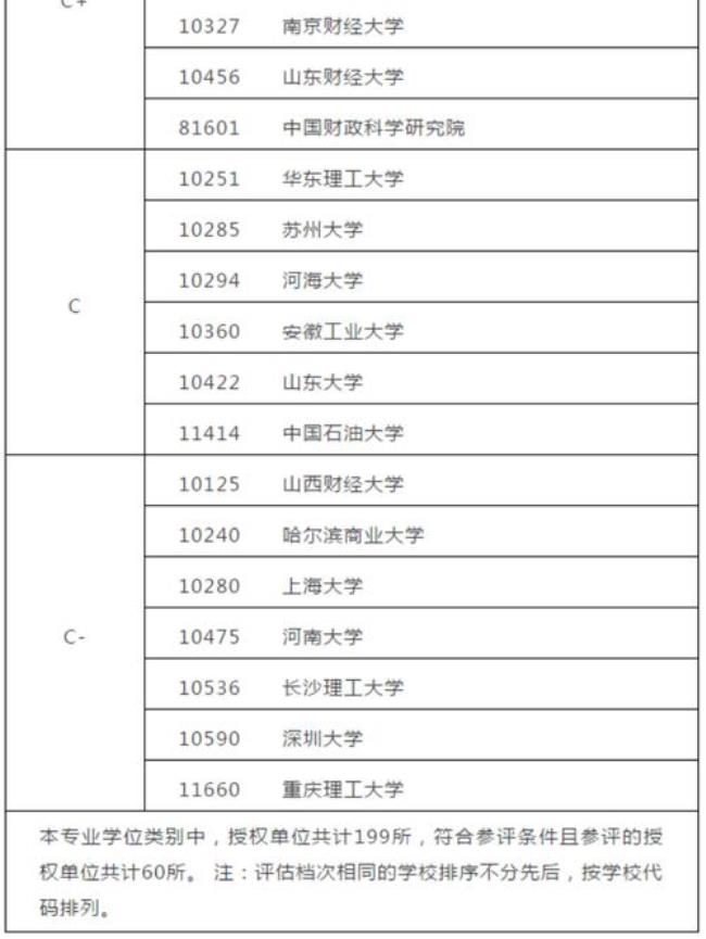 求会计考研各高校难度排名