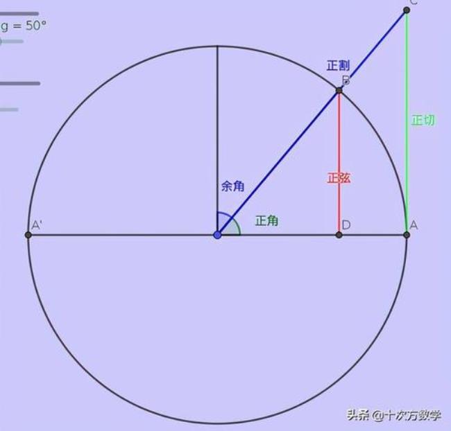 三角函数正切余切表示法