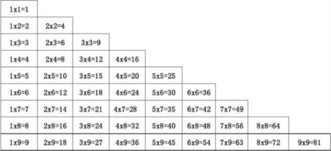 乘法口诀表的规律和特征