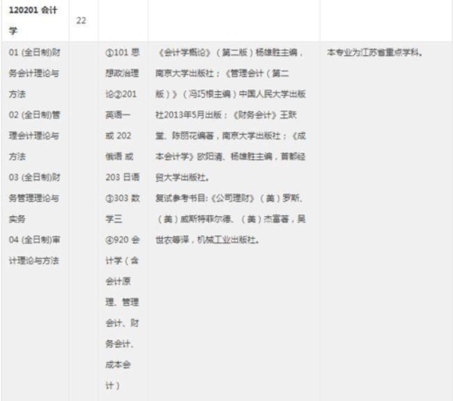 苏州大学会计学学硕考研怎么样