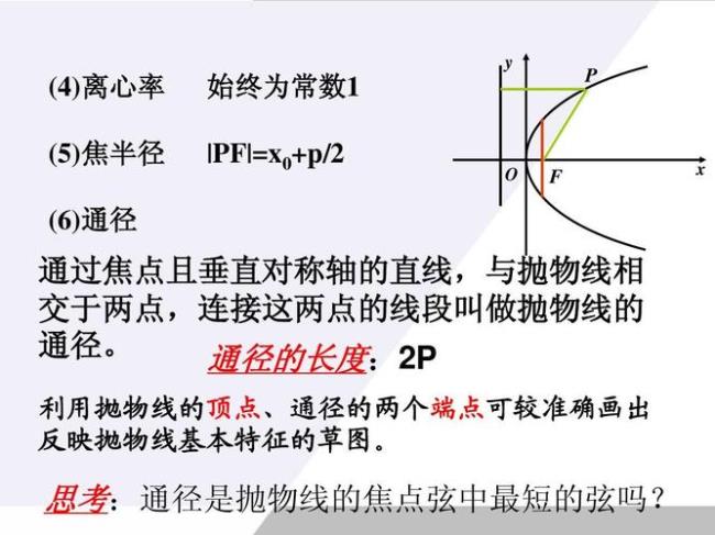 椭圆过焦点的弦长最短证明