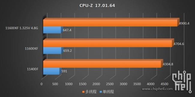 11600k怎么超频