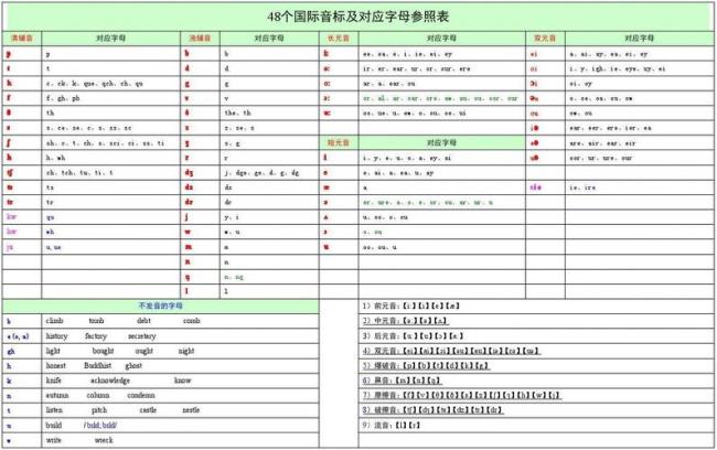 音标表48个标准点读