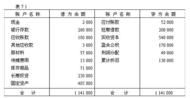 科目汇总表适用于