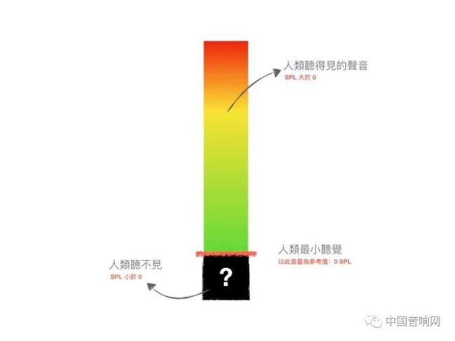 dba50等于多少分贝